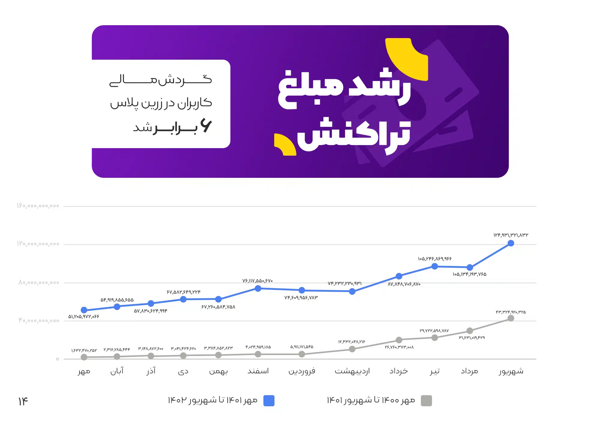 حجم ریالی تراکنش ها 