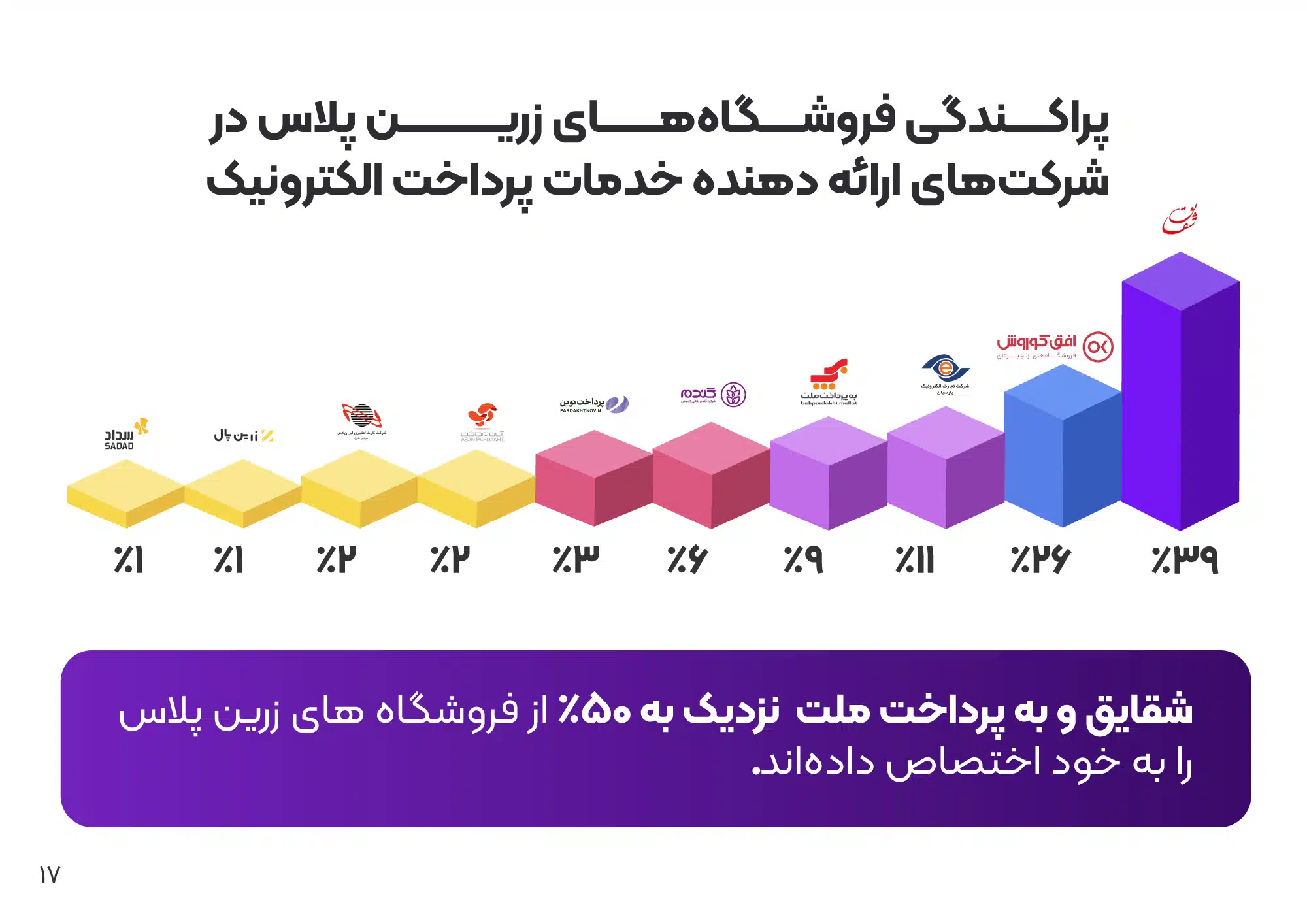 پراکندگی تراکنش ها در PSPها