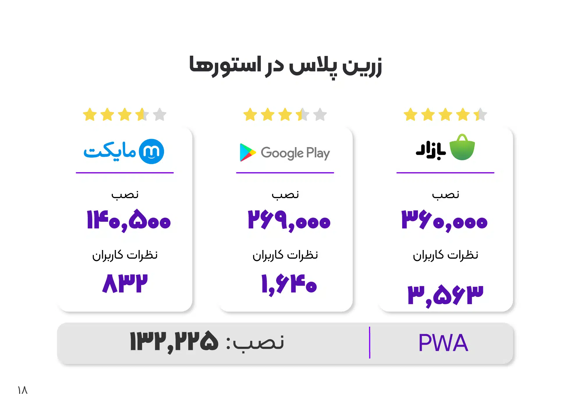 زرین پلاس در استورها