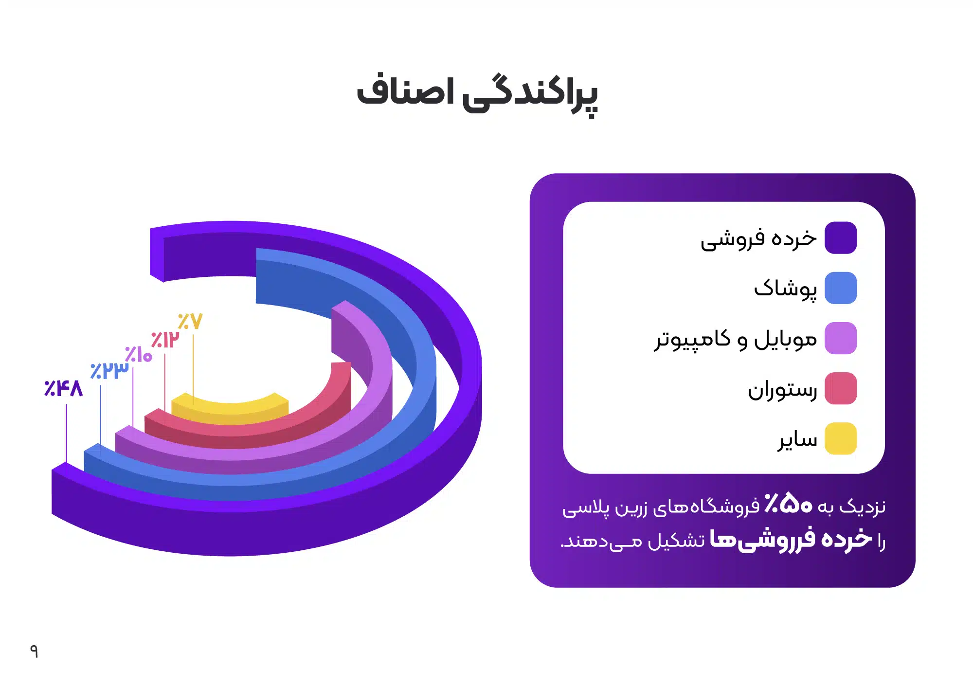 اصناف مختلف در زرین پلاس